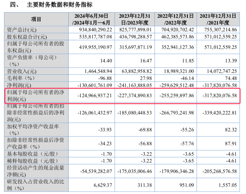 創新藥企天廣實沖刺北交所IPO 核心藥物獲“突破性治療”認定彰顯研發實力